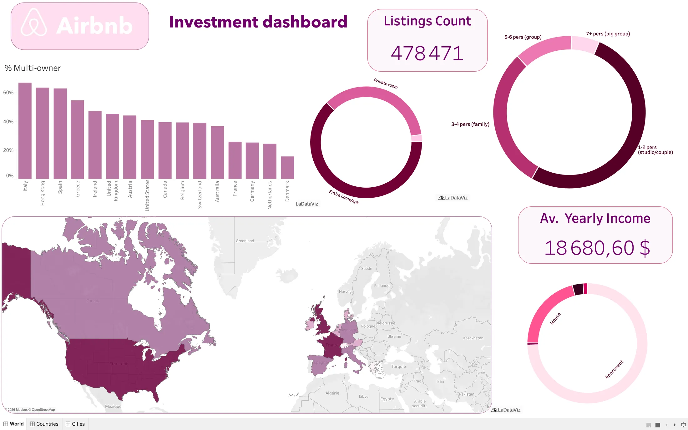 Preview of the World page of the Airbnb investment dashboard.
